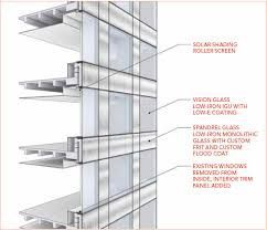 Design and Engineering Excellence: Innovating the Future